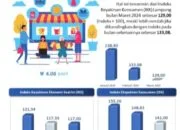 Optimis Konsumen Terhadap Perekonomian Lampung Pada Maret 2024 Tetap Kuat